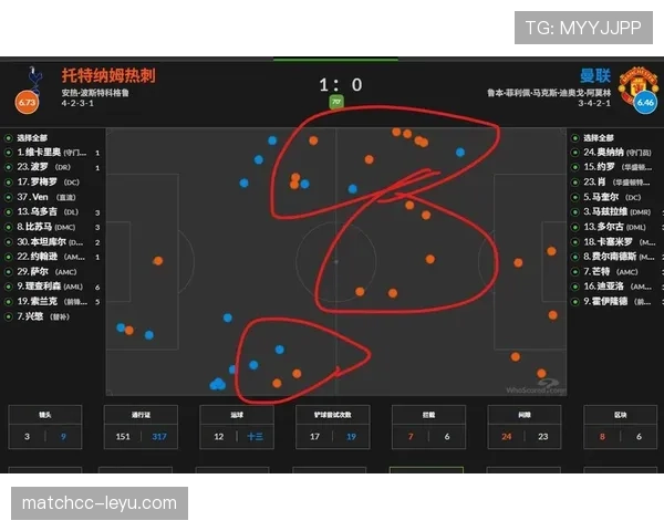 热刺高节奏打法反噬，失控表现对赛季走势形成制约