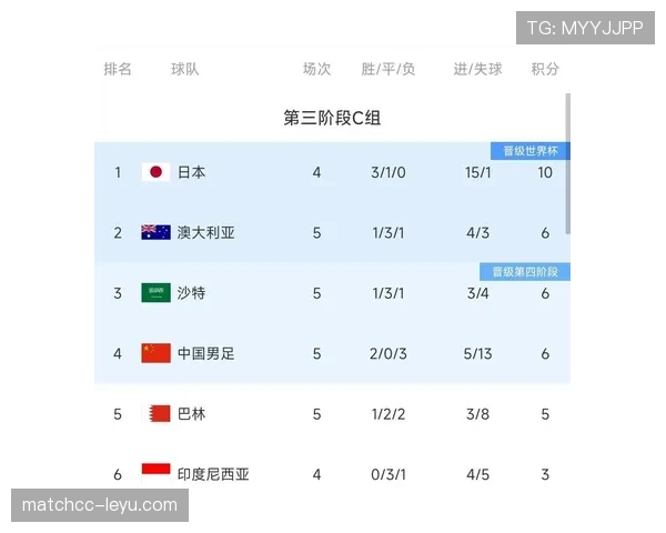 世界杯G组赛果整理:晋级球队与出局球队一览 世界杯G组赛果整理:晋级球队与出局球队一览